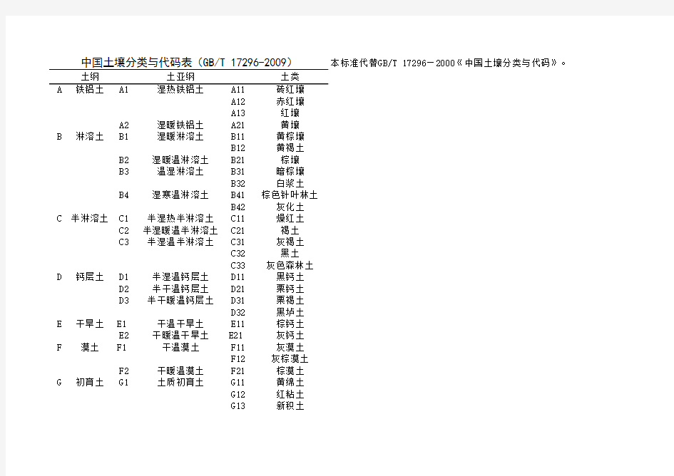 中国土壤分类与代码表(GB_17296-2009)