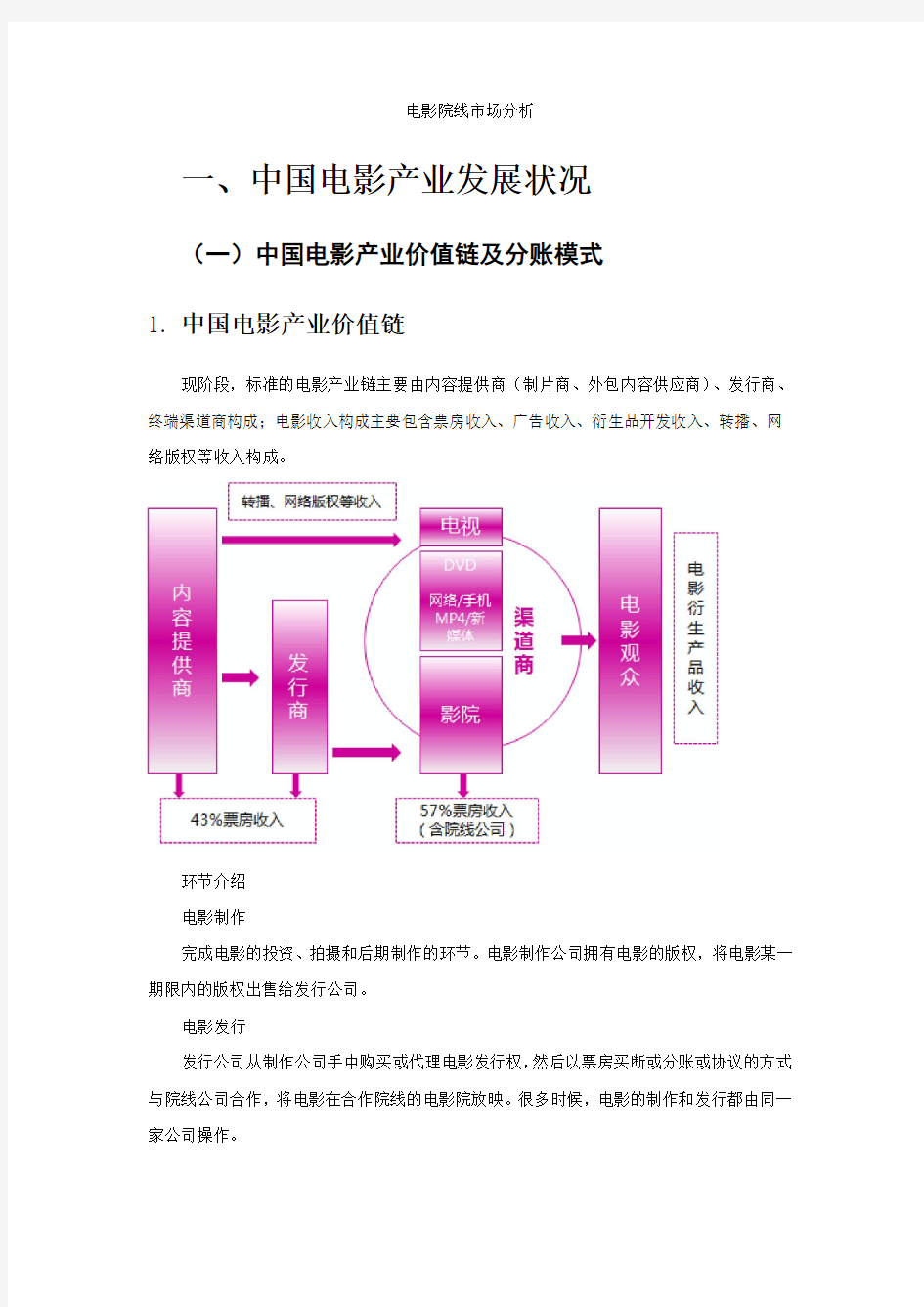 电影市场及票房分成