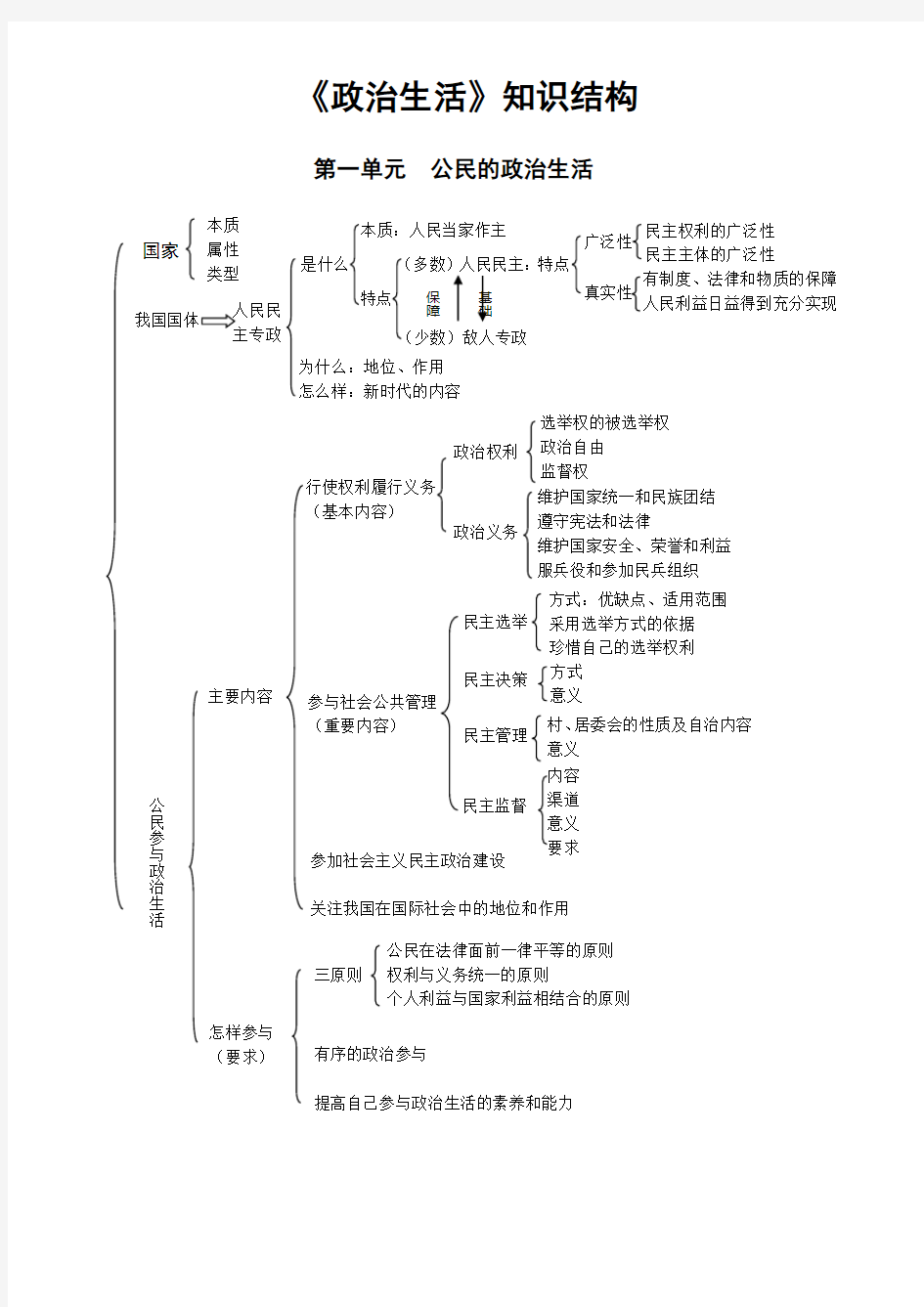 九年级政治知识结构图