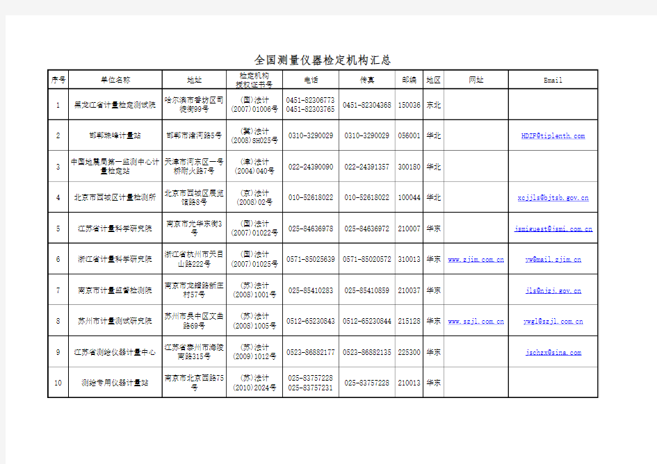 全国测量仪器检定机构汇总