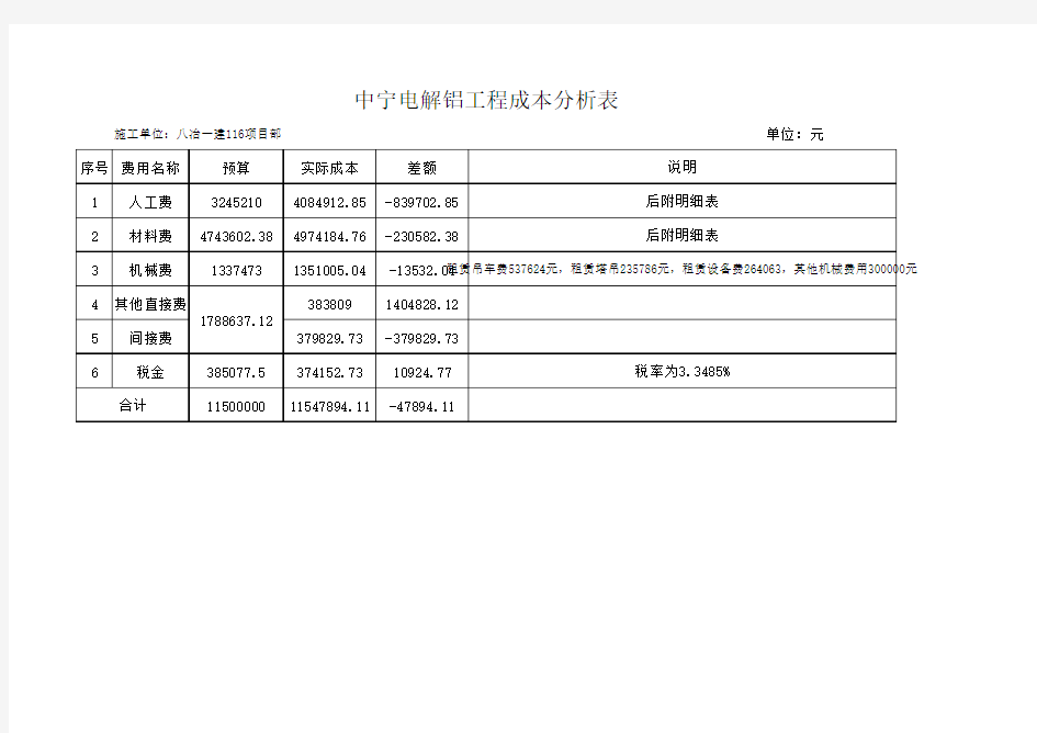 材料费对比分析表及成本分析表