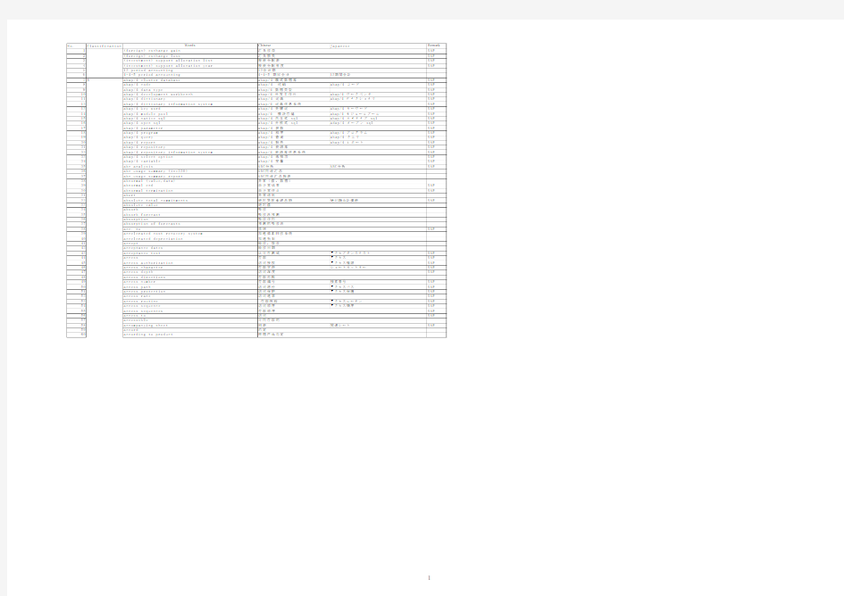 ERP_SAP相关用语中英日对照表1