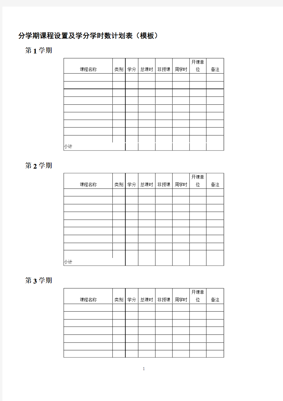 分学期课程设置及学分学时数计划表(模板)