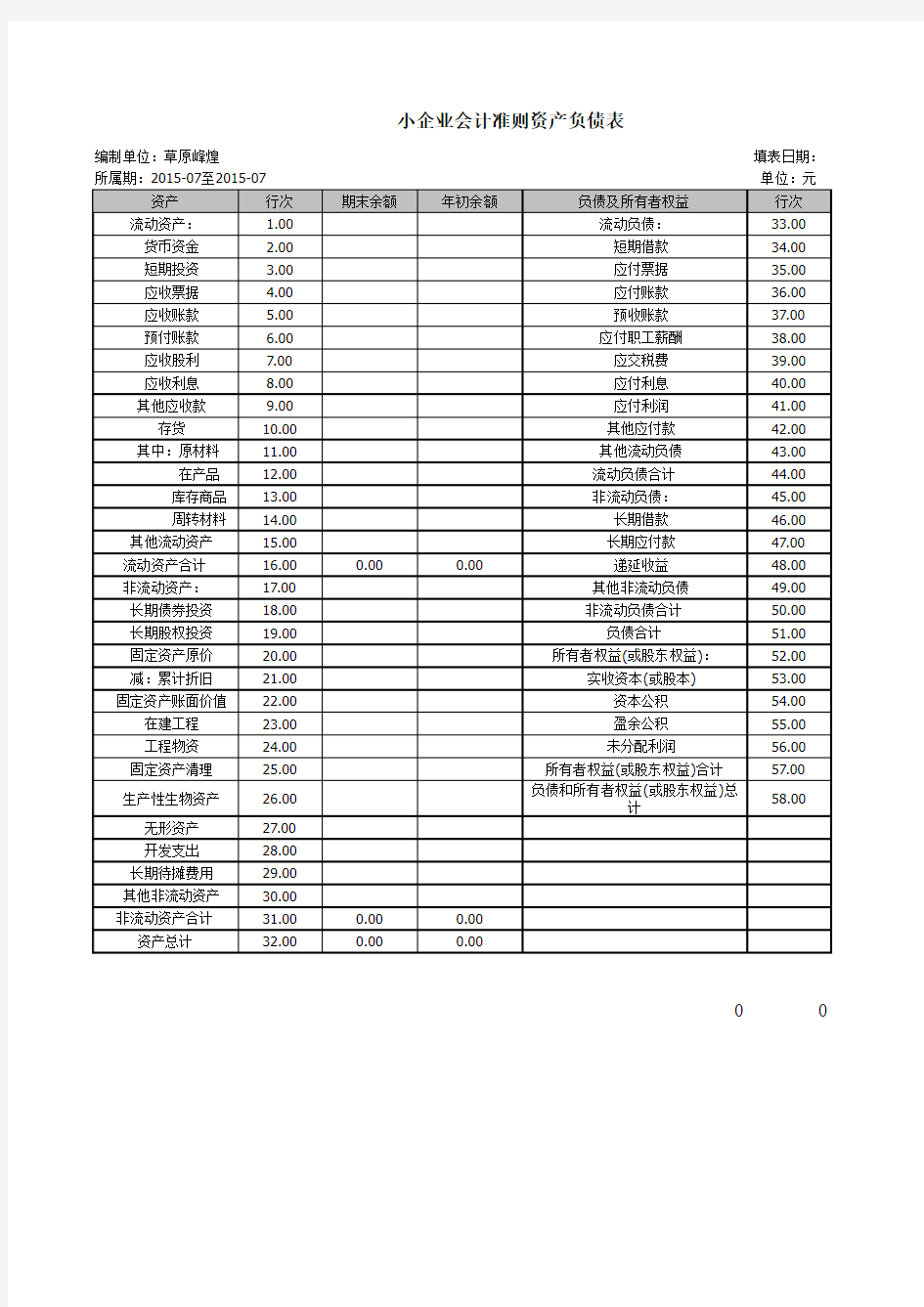 电商资产负债表模板