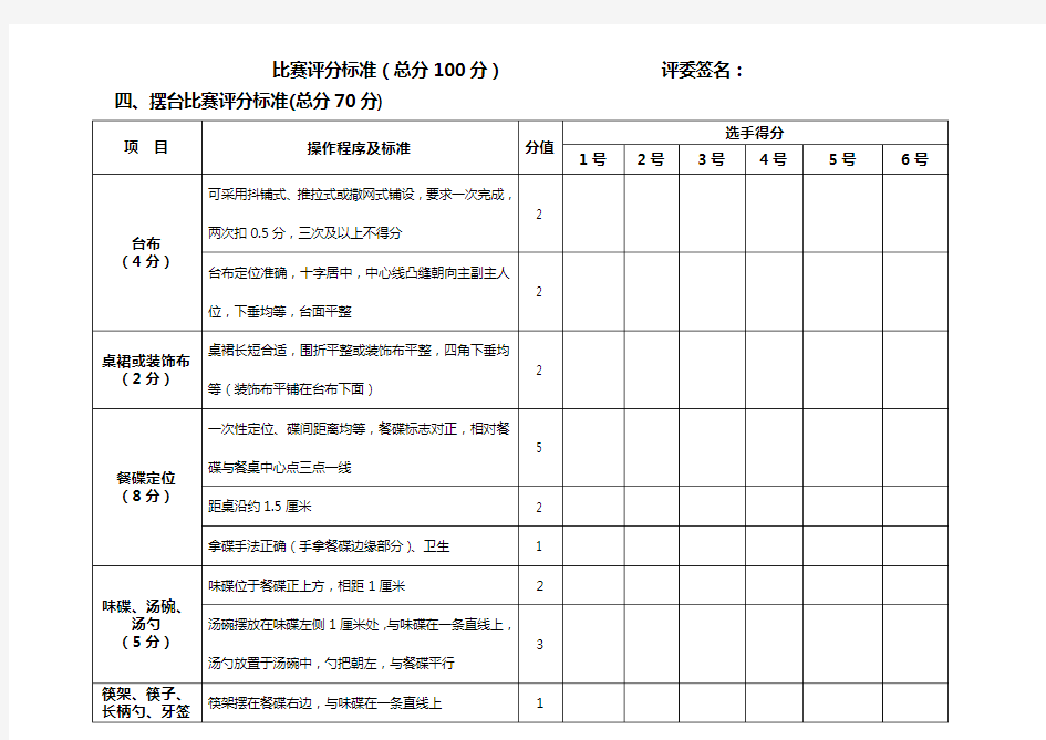 餐饮比赛评分标准