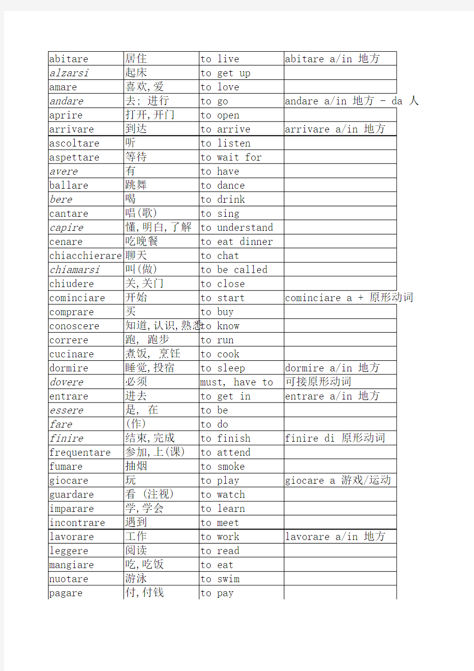 意大利语常用动词