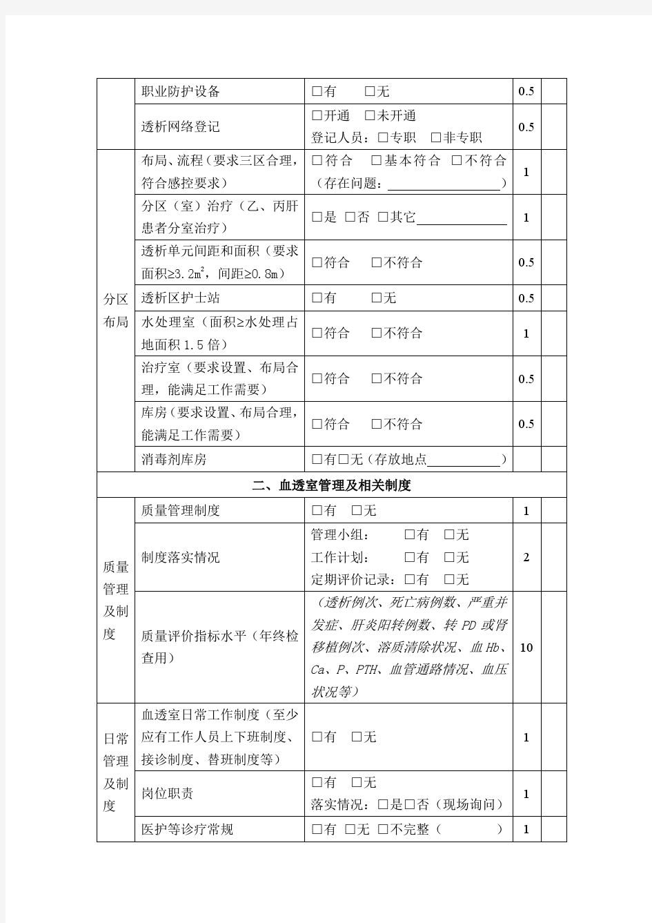 2015年上海市血液透析质量控制中心质量督查表