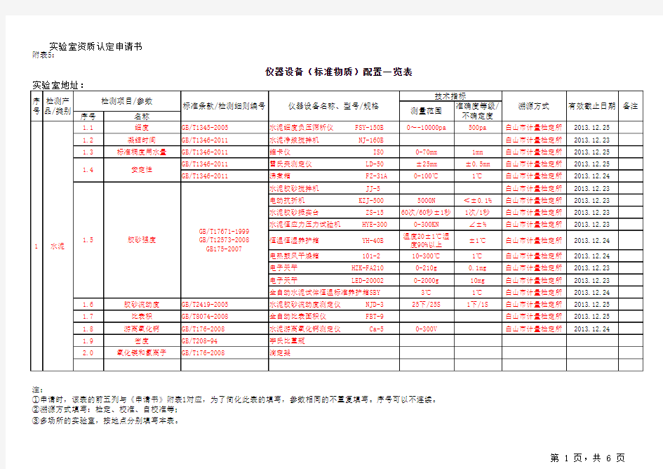 实验室资质认定申请书：附表5-仪器设备(标准物质)配置一览表