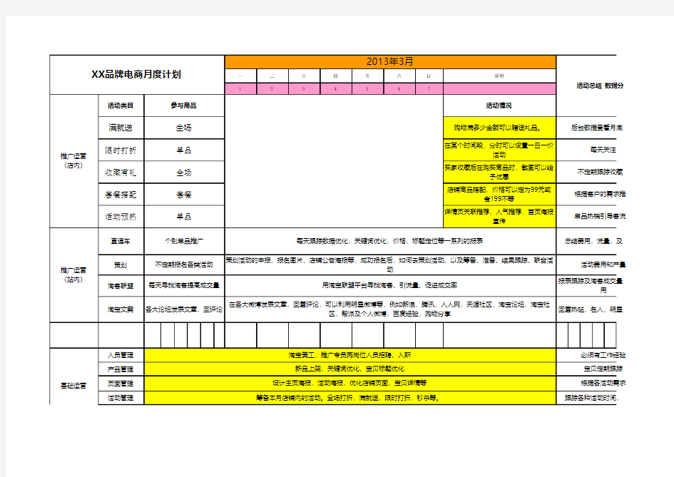 电商月度运营工作计划