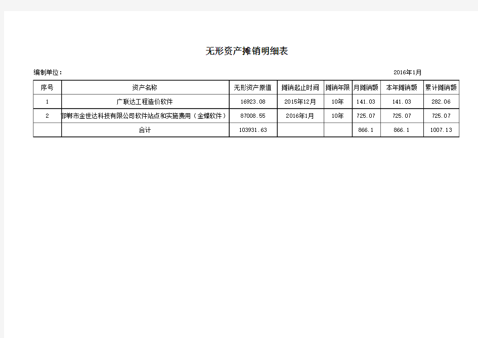 无形资产摊销明细表