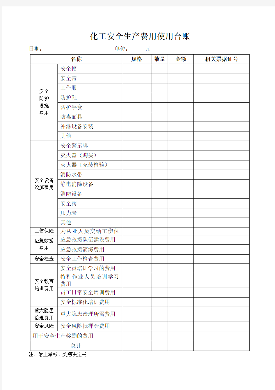 企业安全生产费用使用台账表