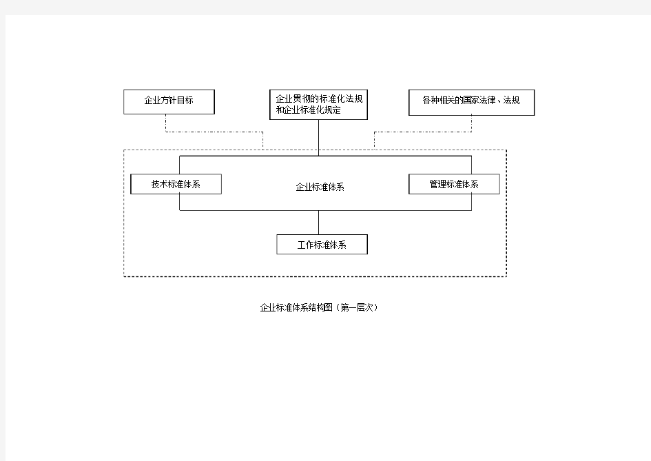 标准体系结构图