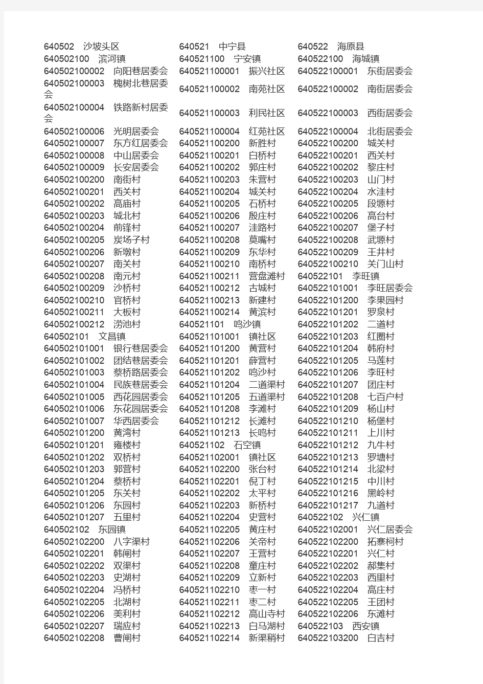 宁夏行政区划代码表-行政区划网整理
