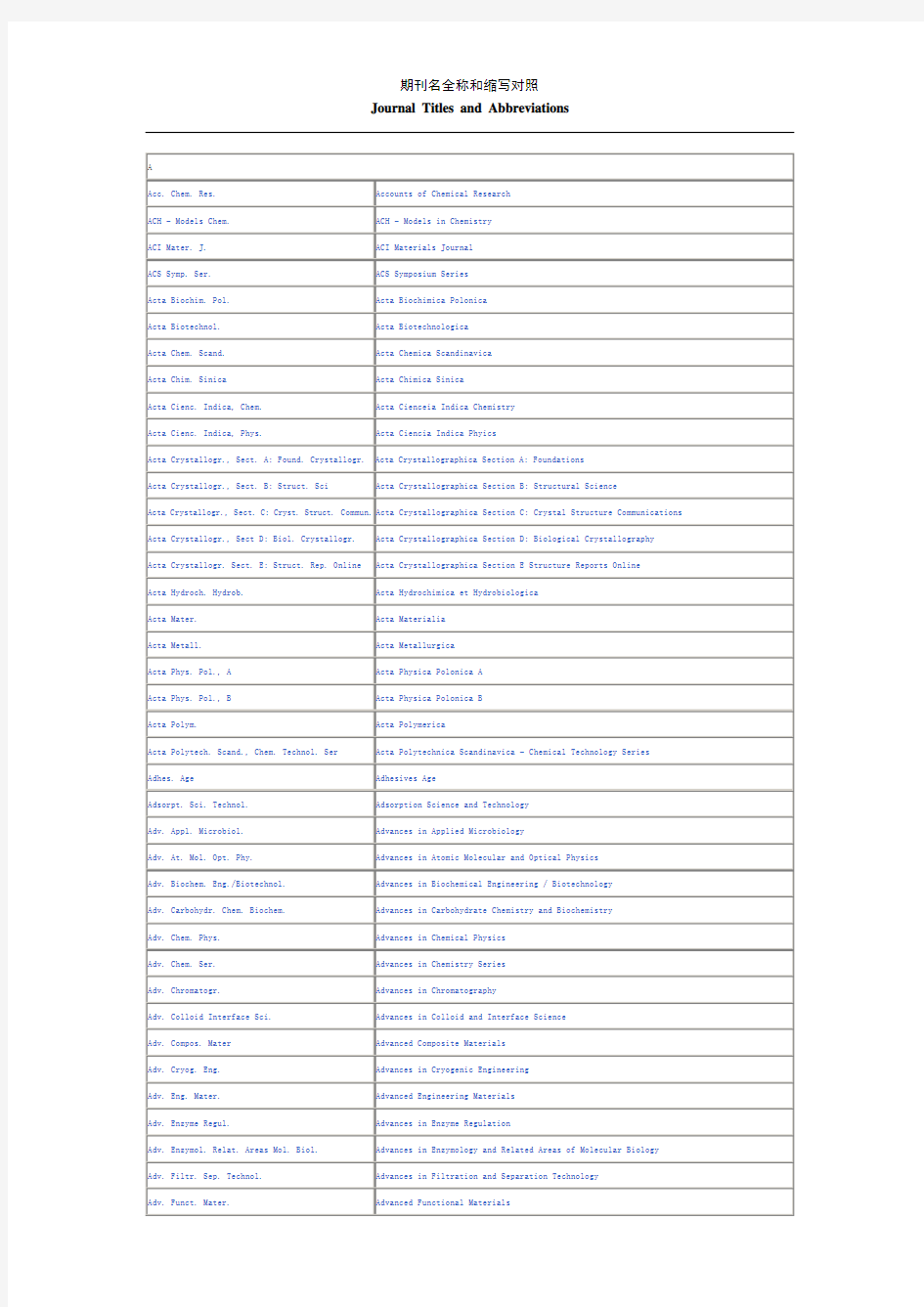 期刊全名和缩写对照表
