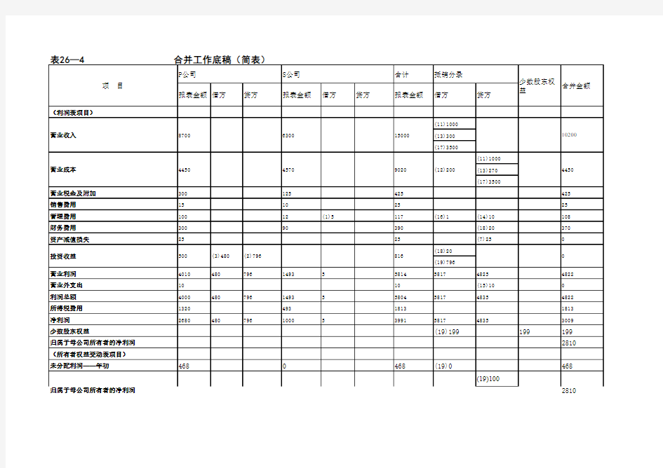 合并会计报表编制模板