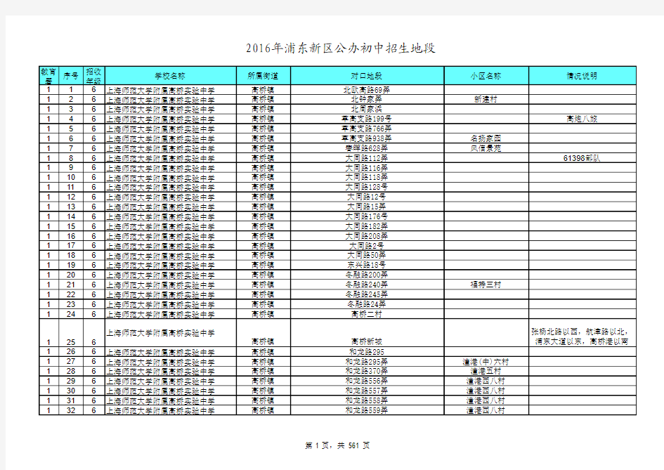 2016年浦东新区公办初中招生地段