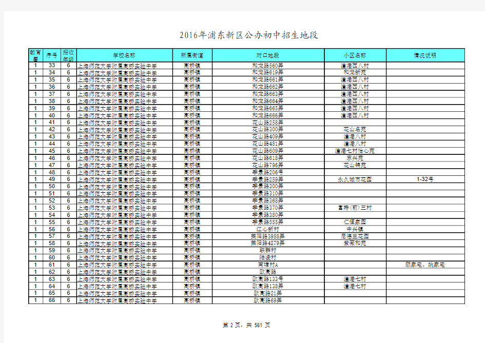 2016年浦东新区公办初中招生地段