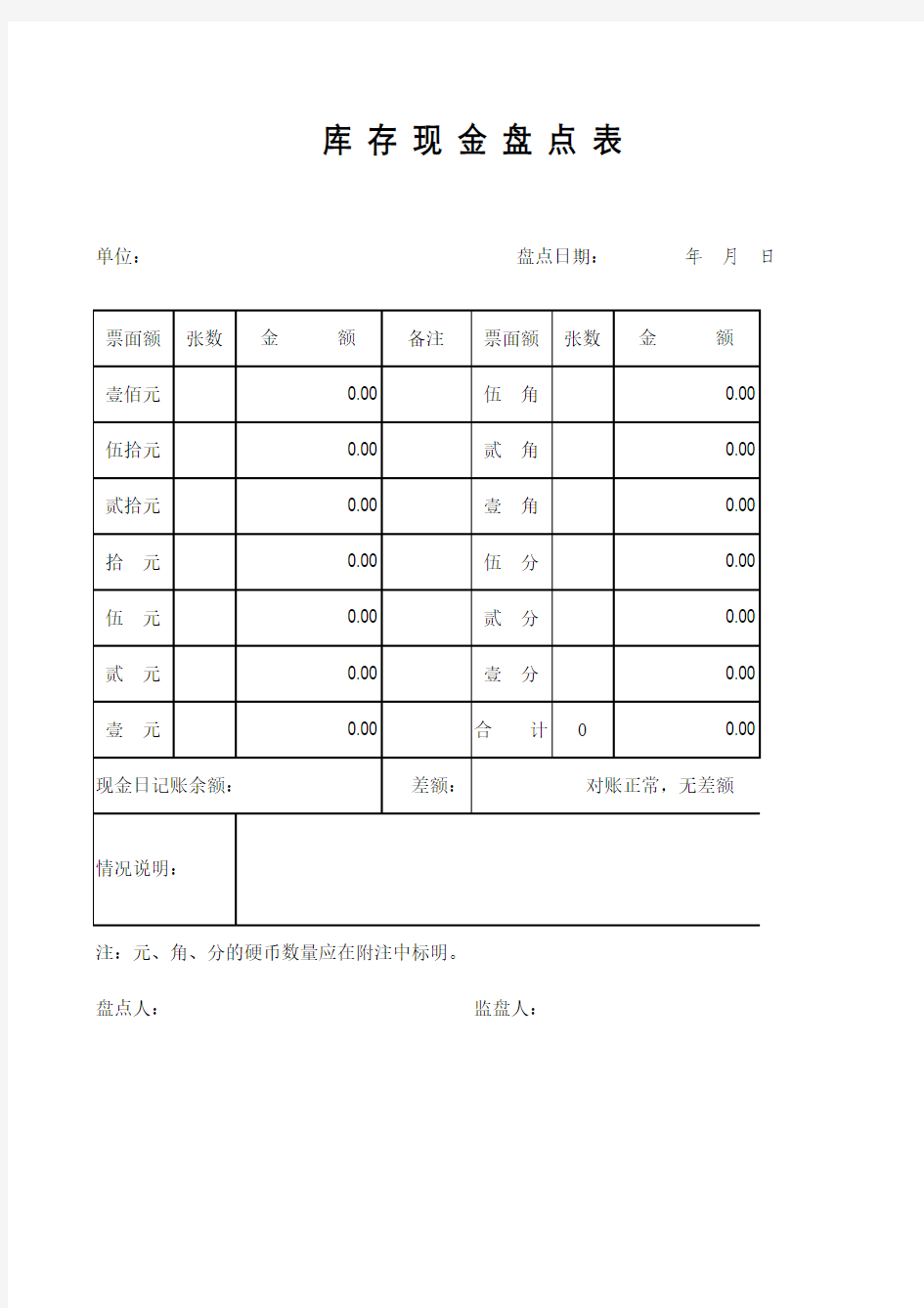 现金盘点表模版(新)