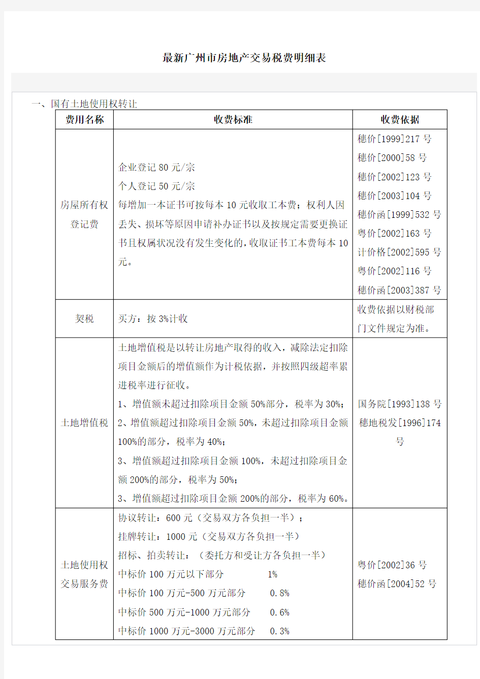 最新广州市房地产交易税费明细表