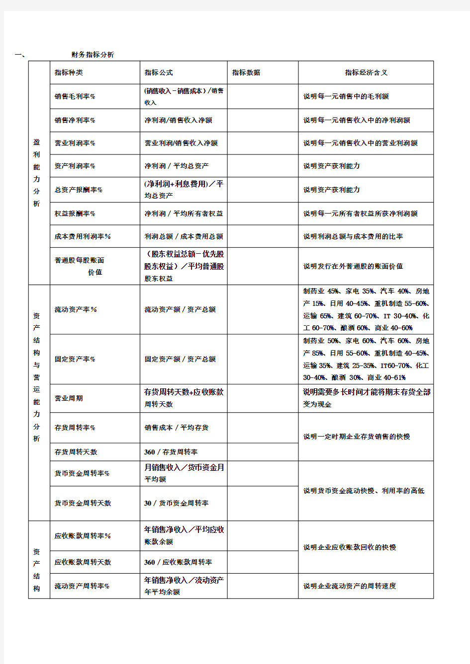 风控财务分析 公式