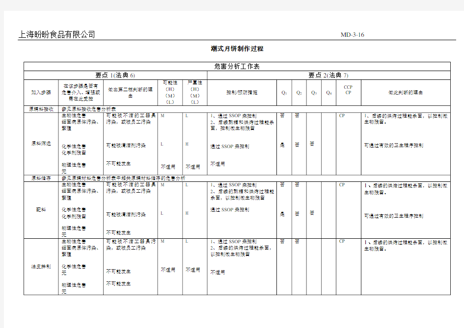 16HACCP危害分析工作表