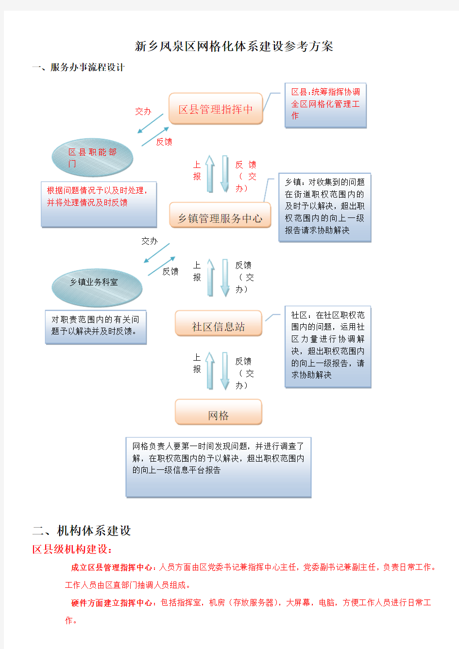 网格化建设参考方案