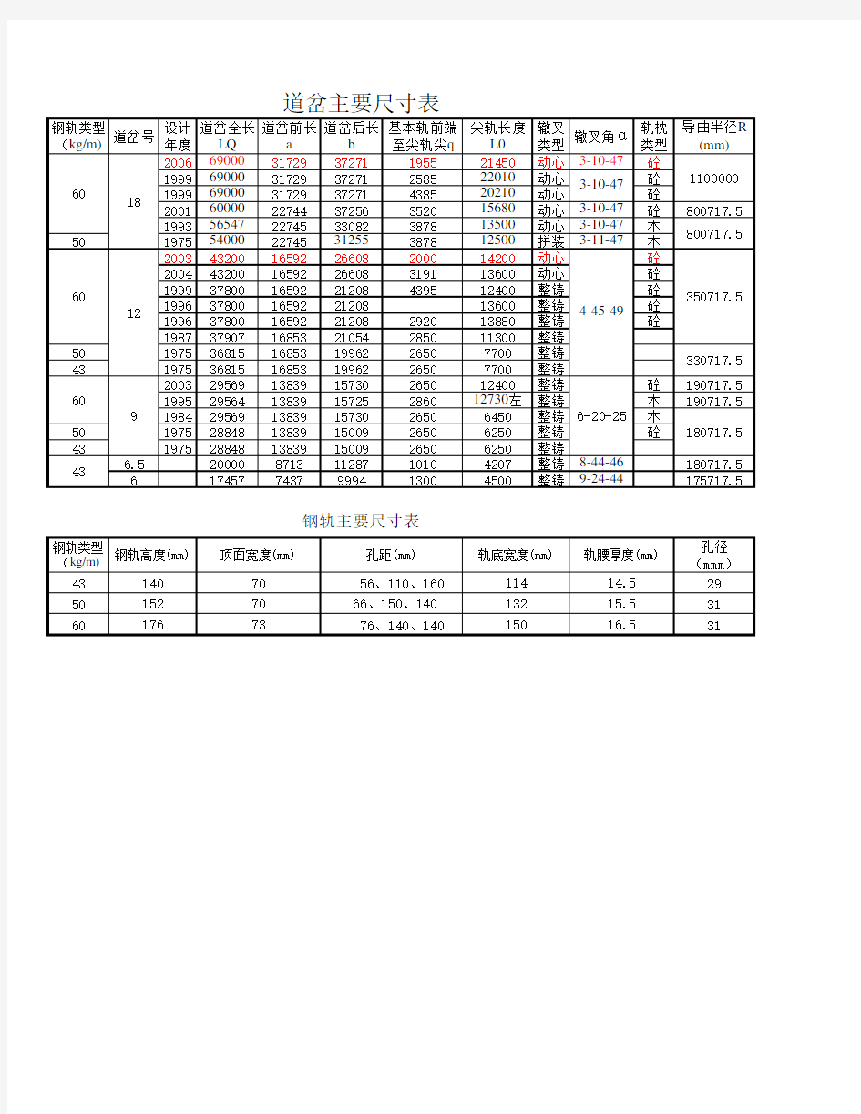 道岔主要尺寸表