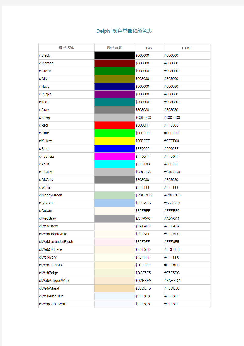 Delphi颜色常量和颜色表