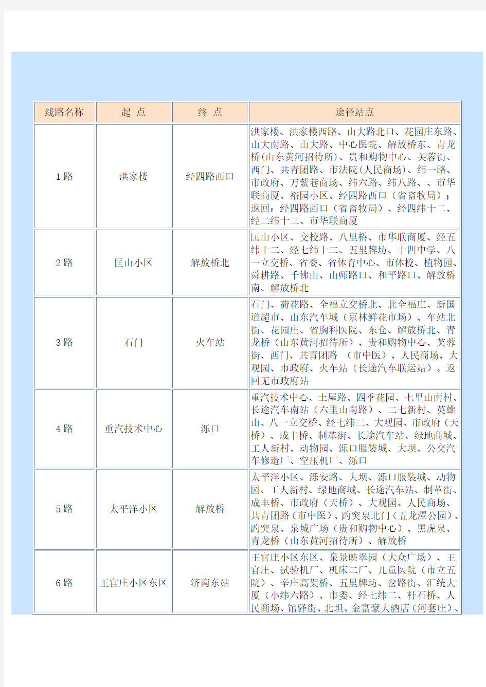 济南公交线路及站点一览表