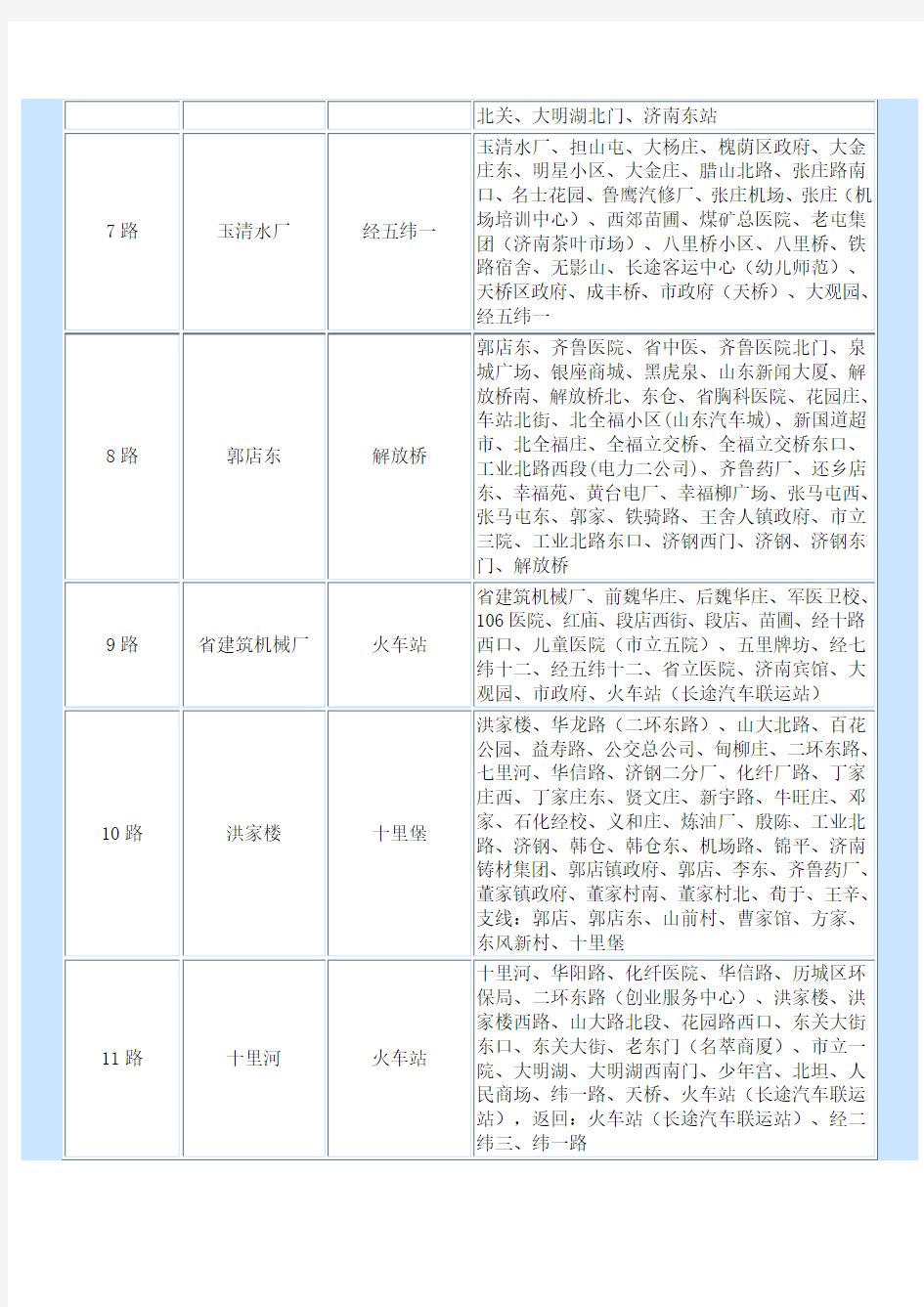 济南公交线路及站点一览表