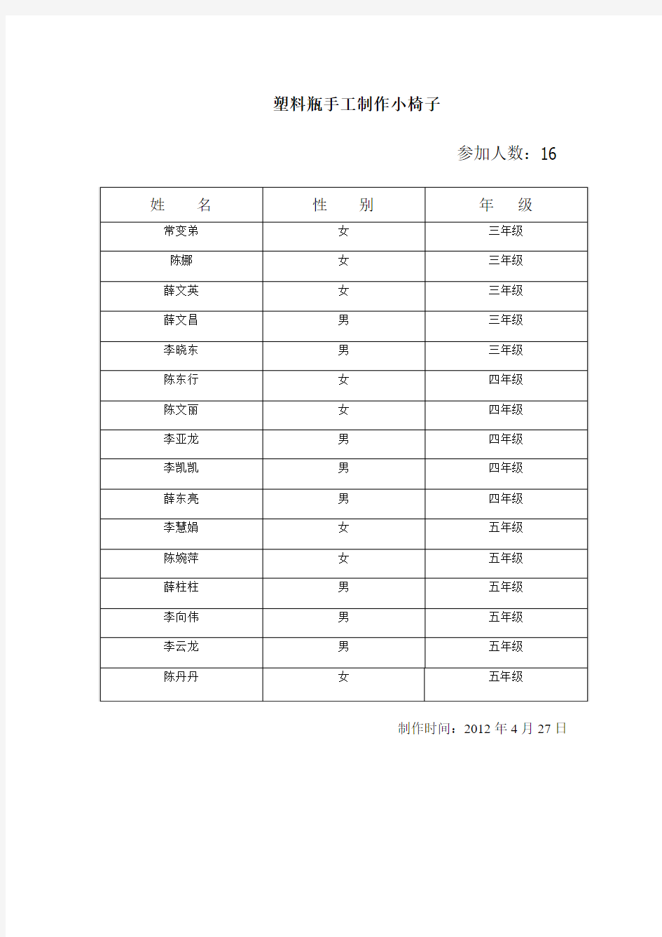 塑料瓶手工制作小椅子表