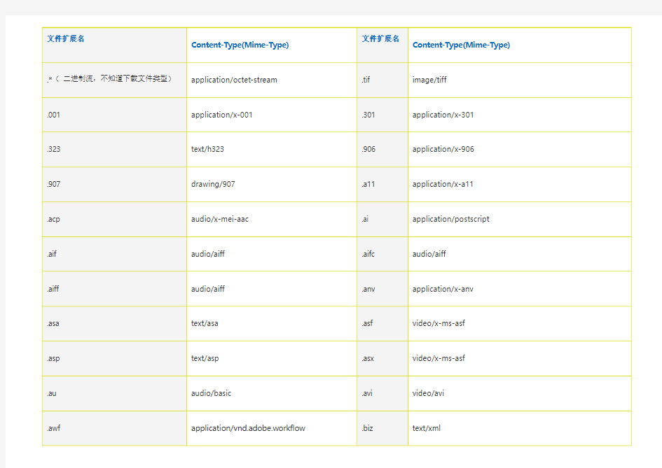 content-type文件后缀大全
