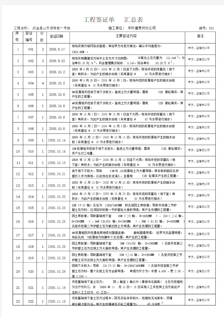 (完整版)工程签证单汇总表.docx