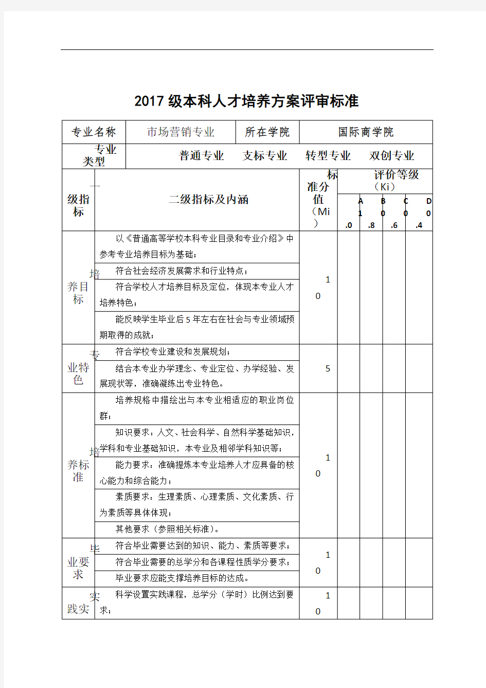 本科人才培养方案(评审标准)