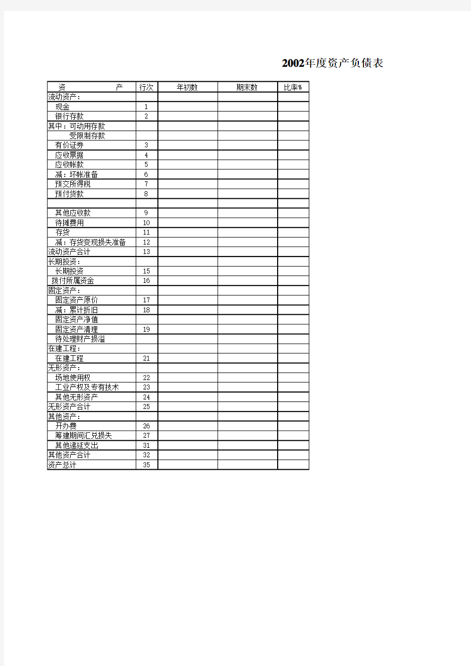 全面预算管理表格.xls