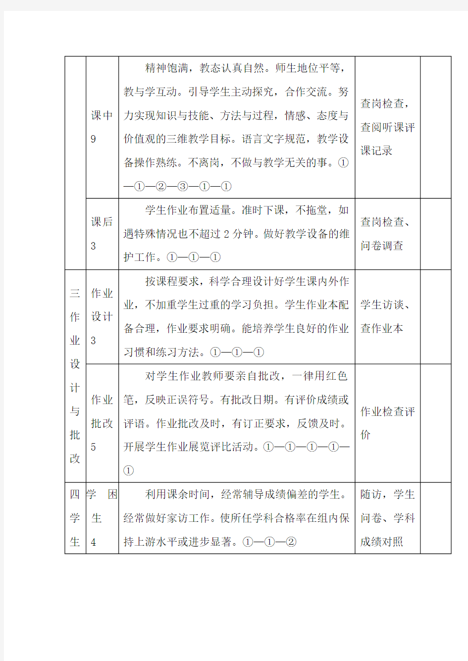 教师教学常规工作考核评价表