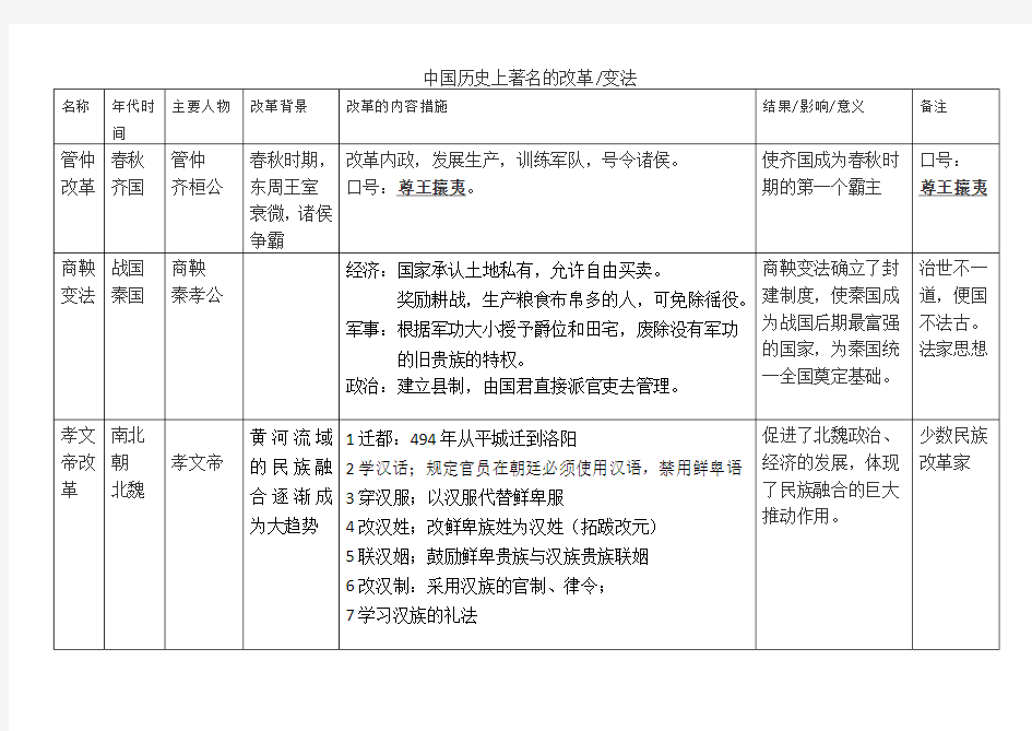 历史七年级上册著名的变法或改革