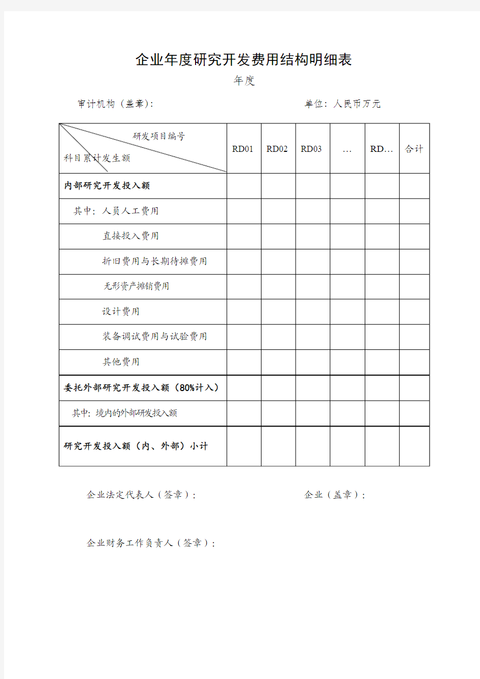 企业年度研究开发费用结构明细表