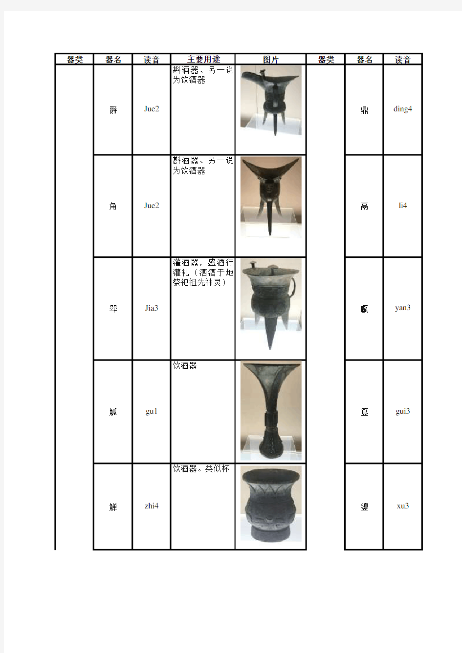 中国古代青铜器之器类、器名、用途及图片