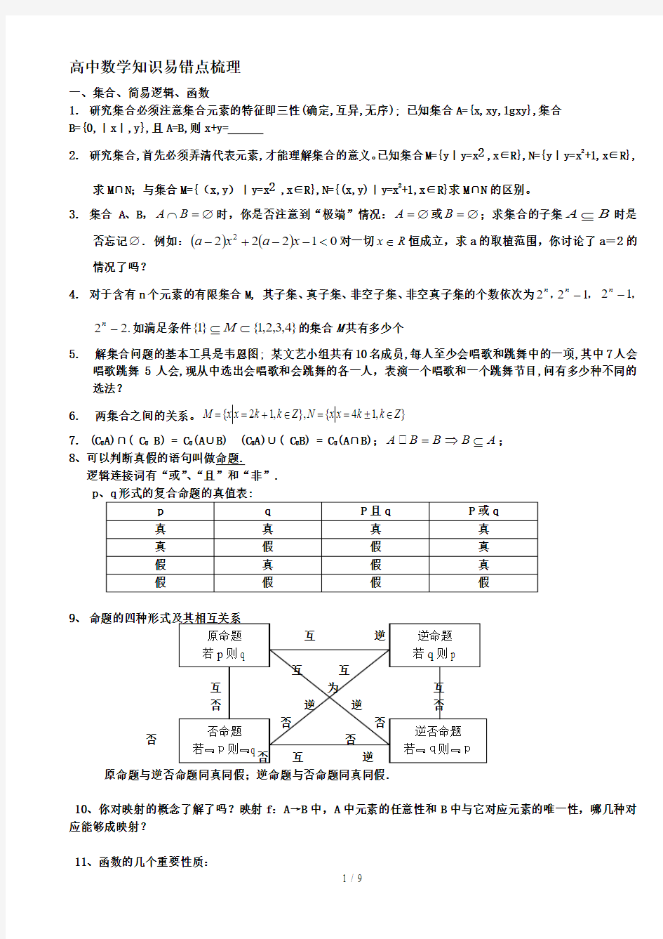 高中数学基础知识易错点梳理