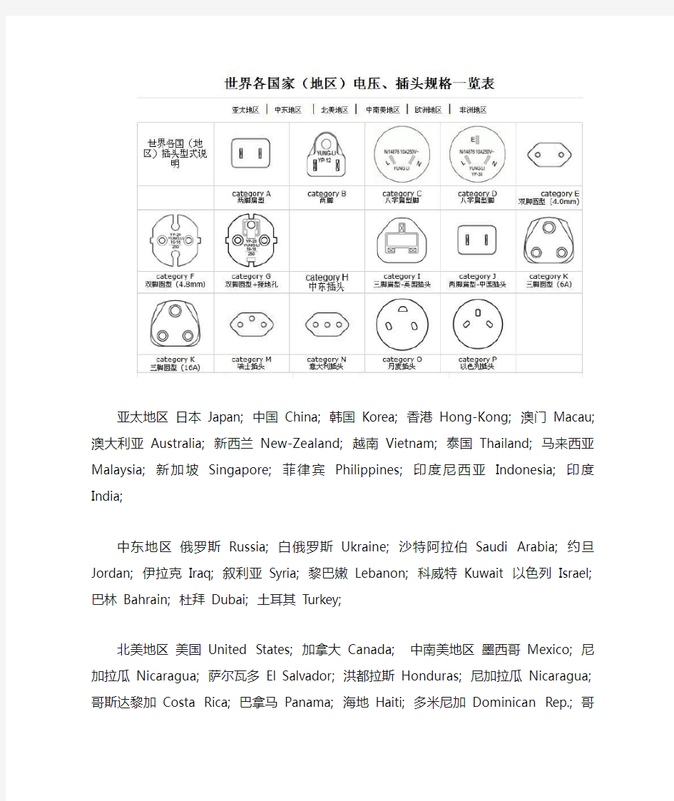 世界各国电源插头型号一览