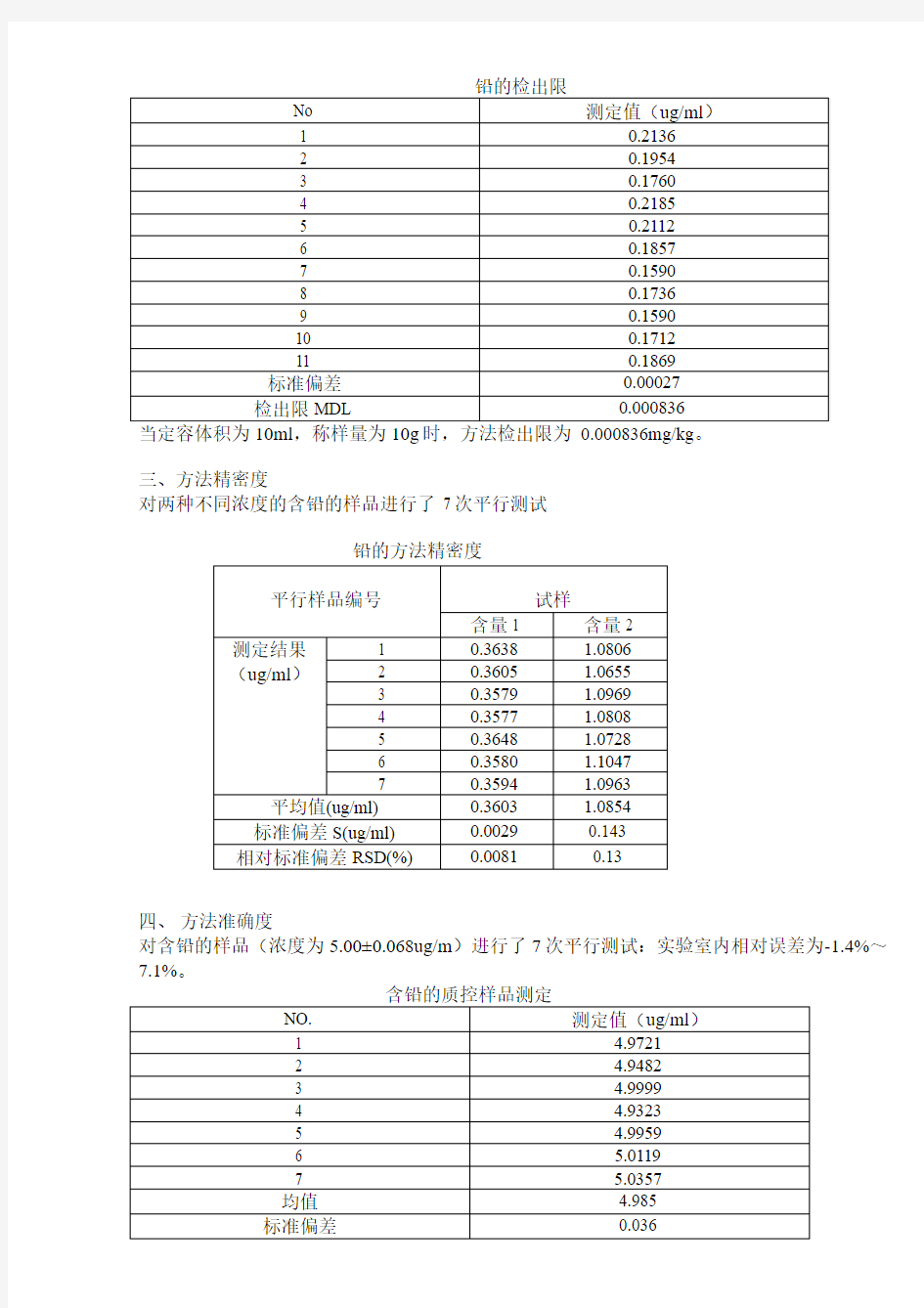 新项目方法确认实验报告食品添加剂