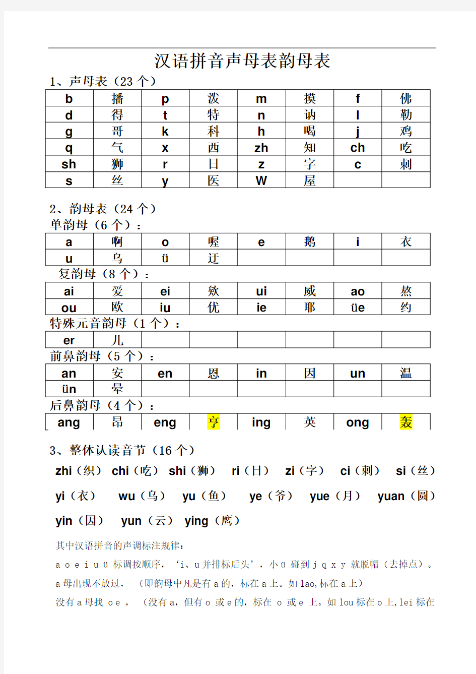 汉语拼音声母韵母全表