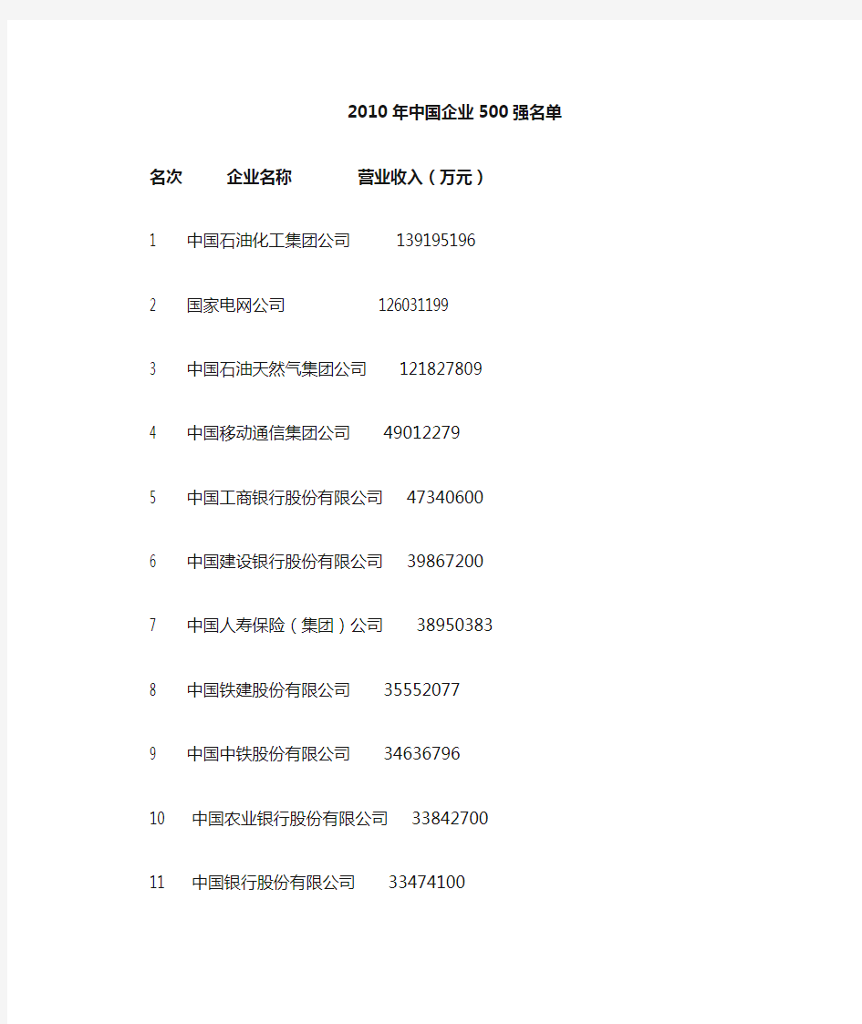 中国500强企业名单大全