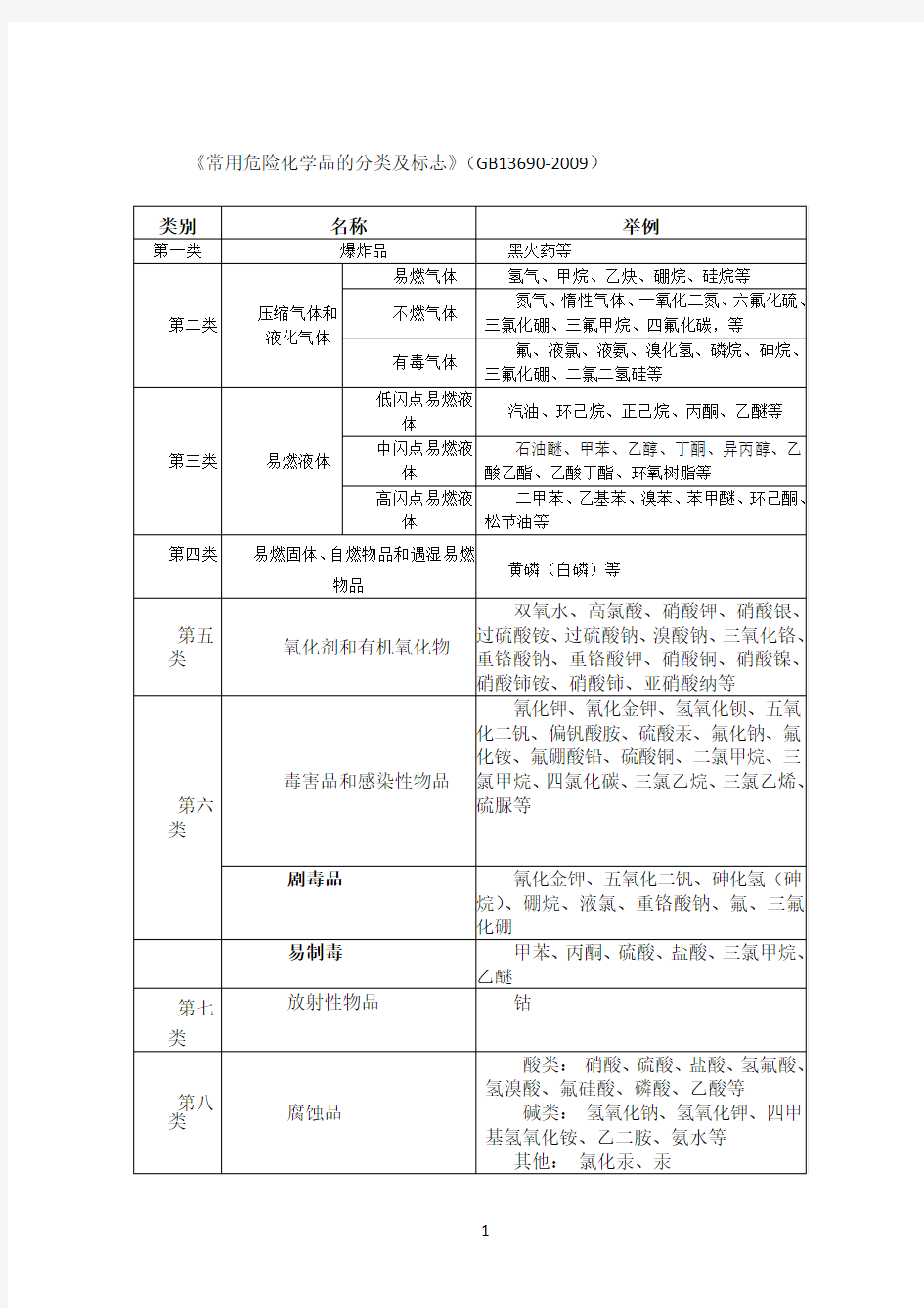 《常用危险化学品的分类及标志》(GB13690-1992)