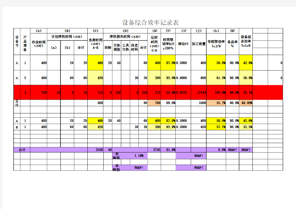 设备综合效率OEE计算表(更新)