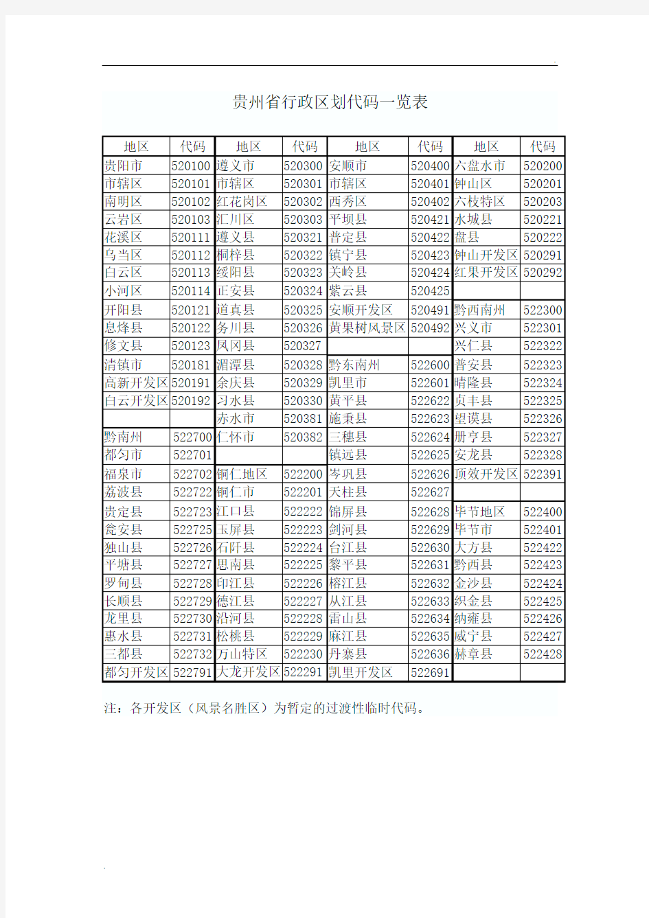 贵州省行政区划代码一览表 (2)