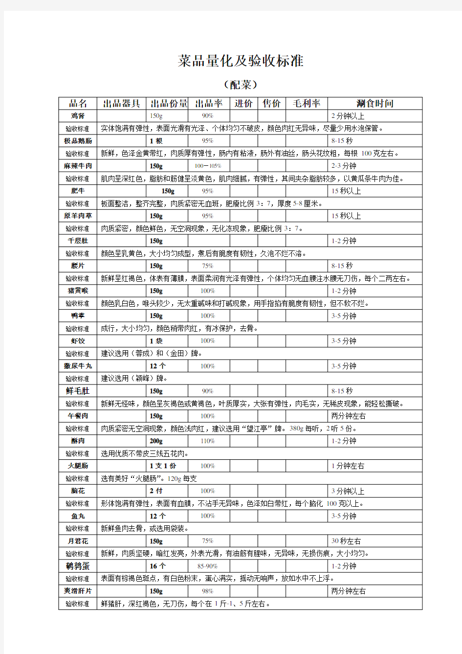 菜品量化及验收标准(DOC)