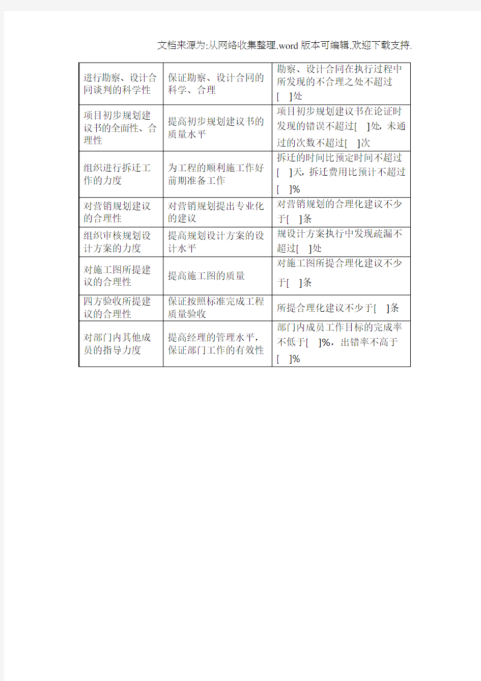 房地产公司开发部绩效考核指标.doc