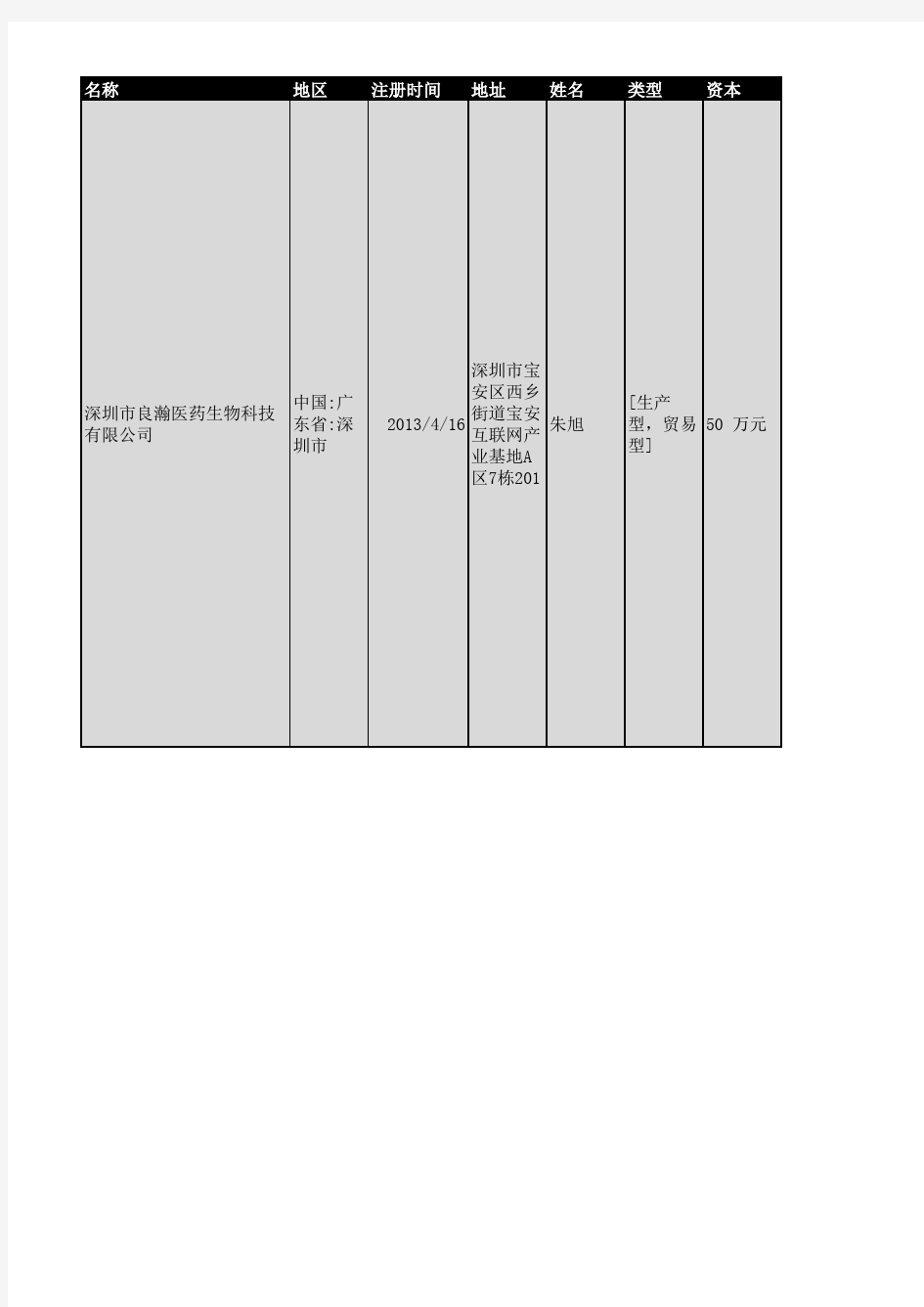 2018年深圳市医药行业企业名录1483家